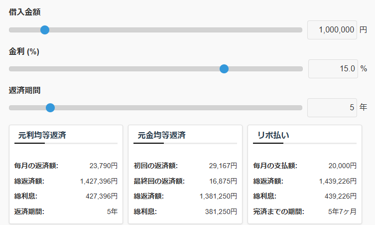 借金返済シミュレーションツール｜3つの返済方法を比較・計算【リボ払い・ローン対応】